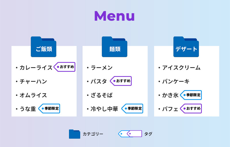 サイトタイトル・キャッチフレーズの設定方法